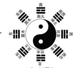 传说八卦有多少,探寻古代智慧的神秘符号